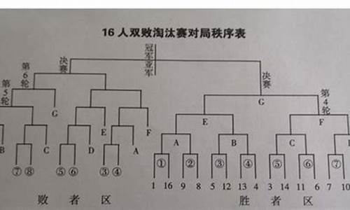 篮球赛事分析方法有几种_篮球比赛分析dman01。in