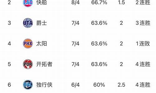 nba最新排名及赛程_nba最新排名榜单