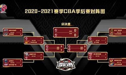 2021cba季后赛录像回放_2021cba季后赛直播录像