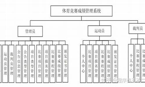 体育赛事管理机制_体育赛事管理机制有哪些