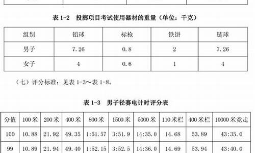 体育生田径考试项目_田径体育生体考成绩标准女生