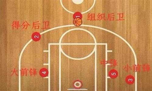 篮球说的几号位是什么意思_nba篮球几号位是什么意思呀