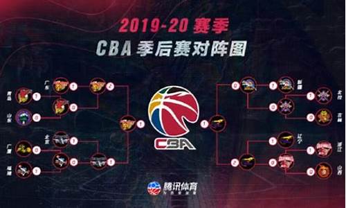 cba2020排行榜_cba2020最新排行榜