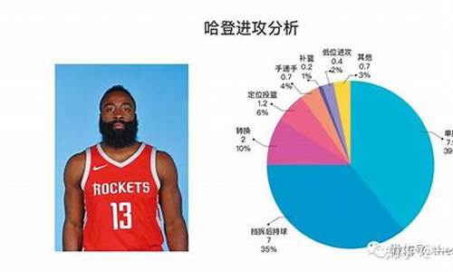 nba十大进攻大师_nba进攻技术最好的球员