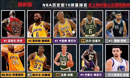 重生附身nba球星的_nba之巨星附身系统推荐