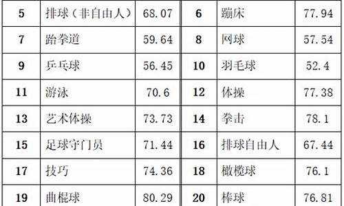 足球体育单招综合分是多少啊_足球体育单招综合分是多少