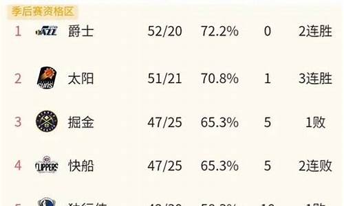 nba排名最新排名规则_NBA排名最新