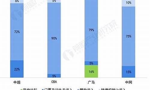 体育赛事的组委会有哪几种类型?_体育赛事组委会构成及职责