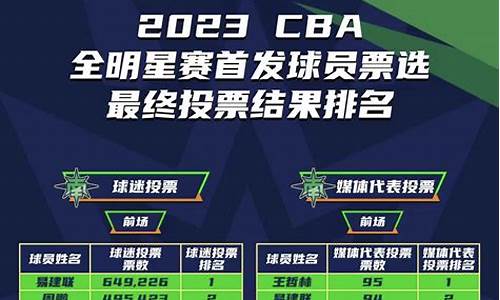 2023cba季后赛赛程表2023_2023年cba季后赛赛程表