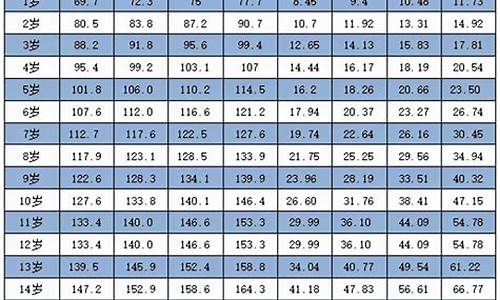 田径体育生身高标准表_田径体育生的标准