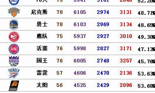 nba常规赛历史战绩排名最新_nba常规赛历史战绩排名