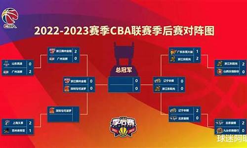 cba比赛赛程表季后赛_cba比赛赛程表2024