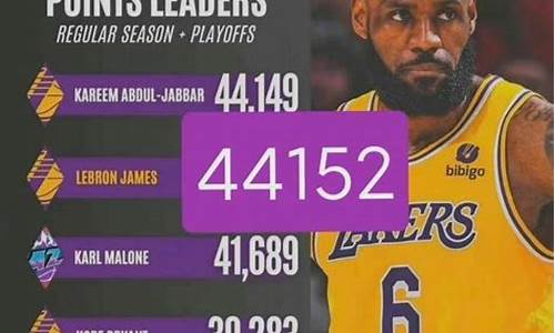 nba历史得分第一位是谁_nba得分历史第一