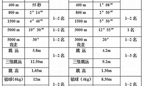 田径体育生招生简介_田径体校招生标准