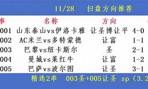 今日足球赛事分析附扫盘预测_今日足球赛程推荐查询