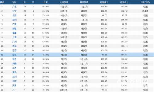 cba个人得分排行榜2021_cba个人得分排行榜最新