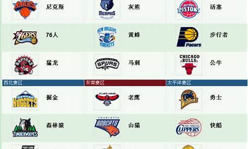 nba篮球队名称_nba篮球队名大全及标志最新排行榜