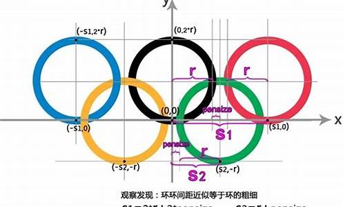 奥运五环的直径多少_奥运五环的参数