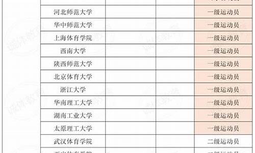 2020年体育田径单招学校_2024年田径体育单招院校有哪些