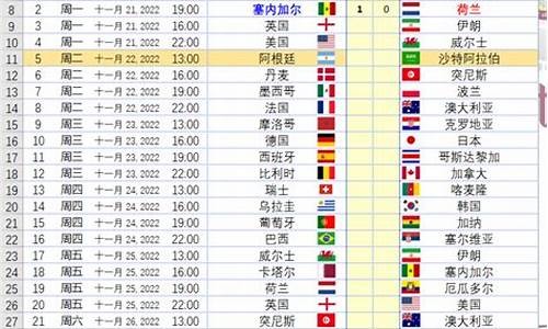 世界杯比分记录大全_世界杯比分记录大全2022最新