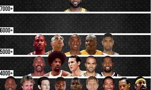 nba季后赛总得分_nba季后赛总得分排名