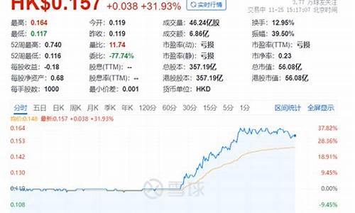 cba球队营收_cba总市值