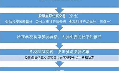 体育赛事承办流程_体育赛事筹办流程