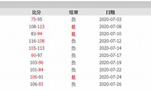 cba八一赛程_cba 八一