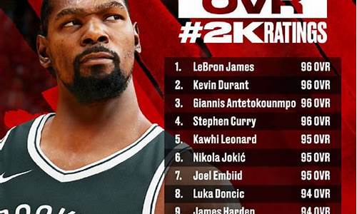 nba2k22球员数据_nba2k22球员数据修改器