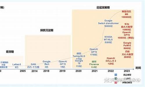 nba发展的三个阶段_nba的起源和发展史