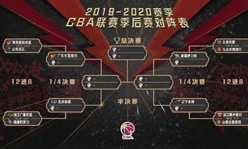 cba季后赛2022_cba季后赛赛程时间表2023