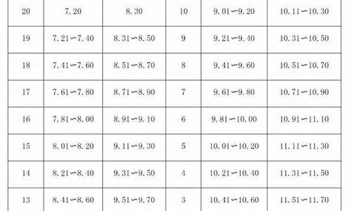 足球体育单招学校_足球体育单招大学排名及分数线