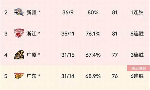 cba比赛积分榜_cba赛程积分榜排名