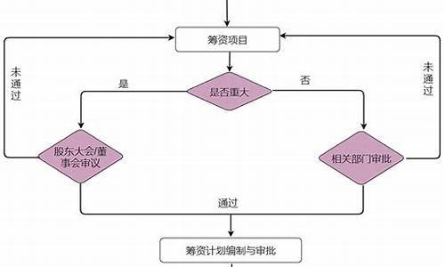 体育赛事资金筹集方案_什么是体育赛事筹资的起点