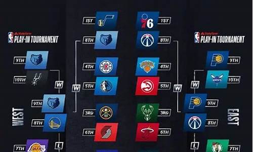 nba2021季后赛赛_nba2021年季后赛猜测