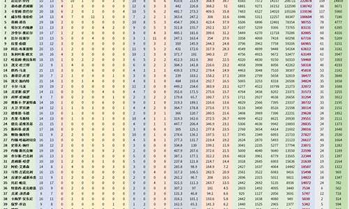 NBA球员的技术统计_nba 技术统计