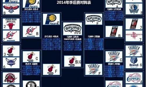 nba季后赛赛制232_nba季后赛赛程规则232