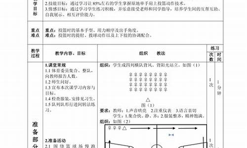 篮球体育课教案中学全册_篮球体育课程教案模板