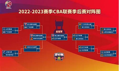 cba2022季后赛_cba2022季后赛对阵图