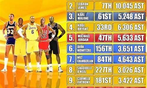 nbanba历史得分榜排名_nba历史得分榜至今为止前五十位