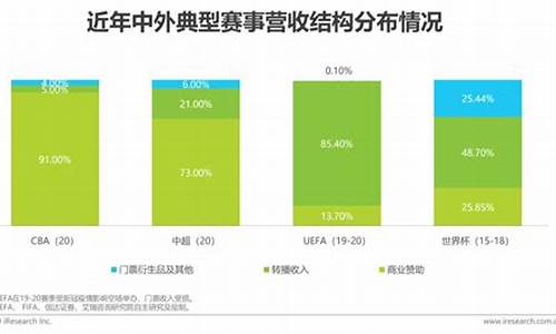 体育赛事商业模式开发_体育赛事商业书