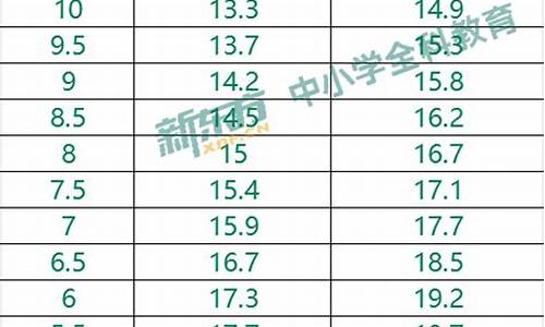 足球体育中考满分多少秒_足球体育中考评分标准最新