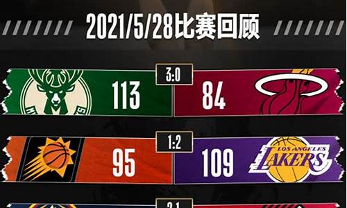 今天nba的比赛战况_今天nba比赛战况怎么样了