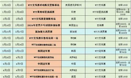 2024体育赛事时间表格图片_2024体育赛事时间表格