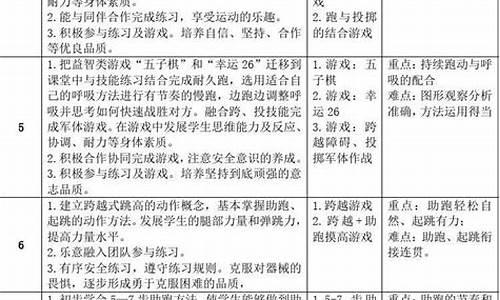 小学体育田径教学教案_小学田径体育大单元教学设计