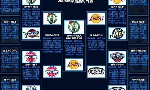 08年nba选秀顺位_08年nba