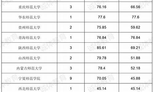 游泳体育单招二志愿录取院校_游泳体育单招大学