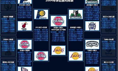 04年nba总决赛第一场_04年nba总决赛g1国语