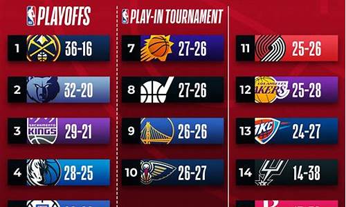 nba今日最新战况结果直播_nba今日最新战况结果