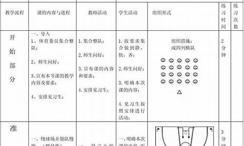 八年级篮球体育课教案设计_八年级篮球体育课教案设计意图